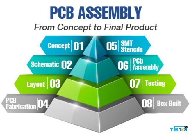 smt-assembly-big-0