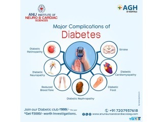 ANU Diabetic & Obesity Clinic | Best Diabetologist Specialist In Visakhapatnam