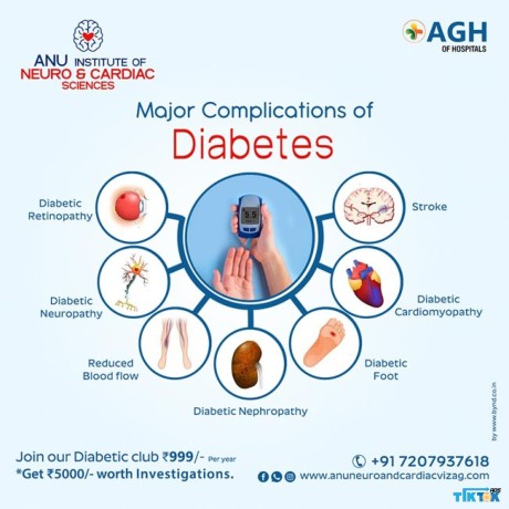 anu-diabetic-obesity-clinic-best-diabetologist-specialist-in-visakhapatnam-big-0