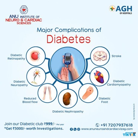 anu-diabetic-obesity-clinic-diabetes-doctor-in-visakhapatnam-big-0